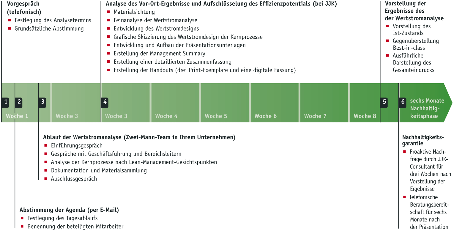 Discovering Biomolecular Mechanisms with Computational Biology (Molecular Biology Intelligence