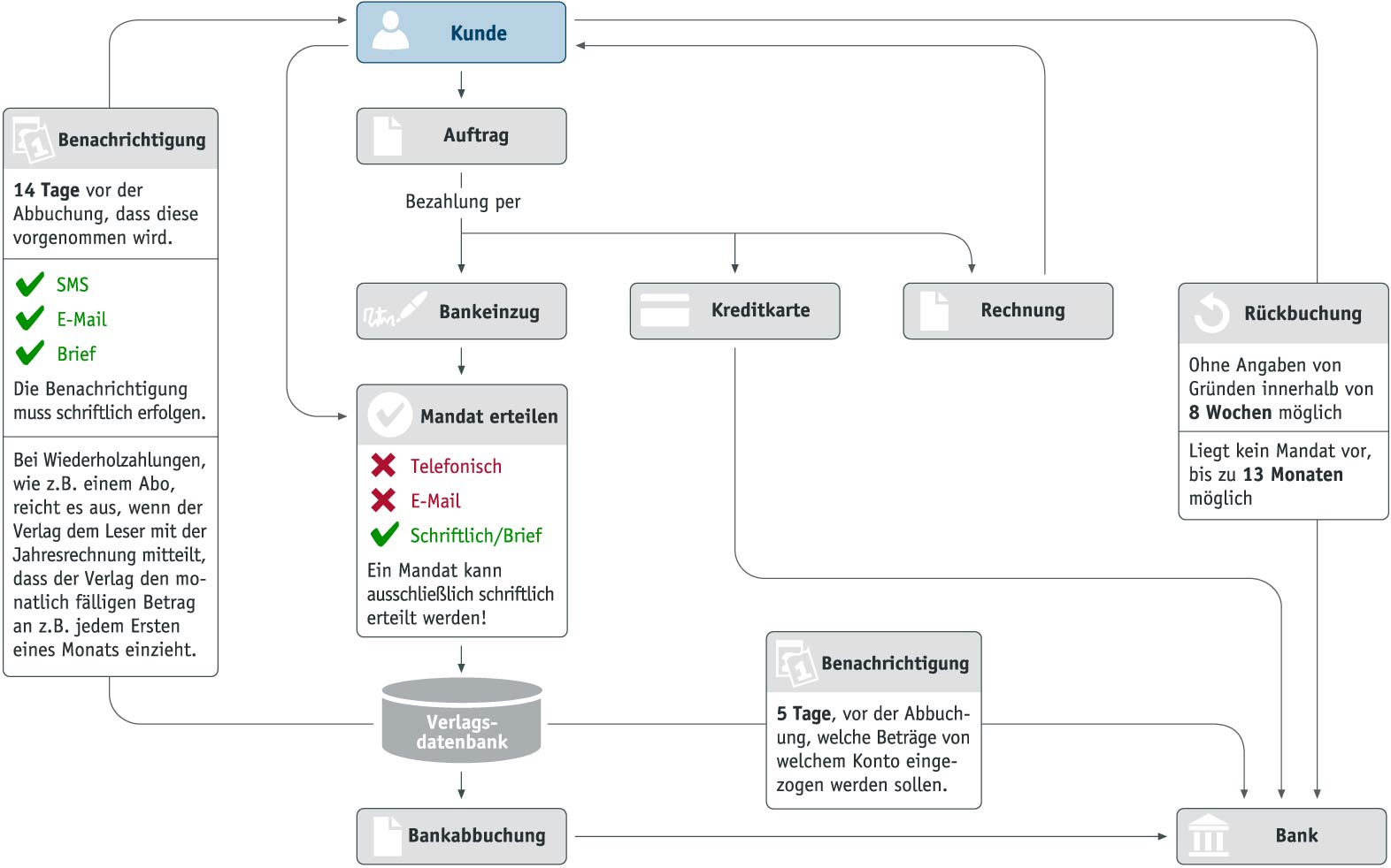 workflow_sepa