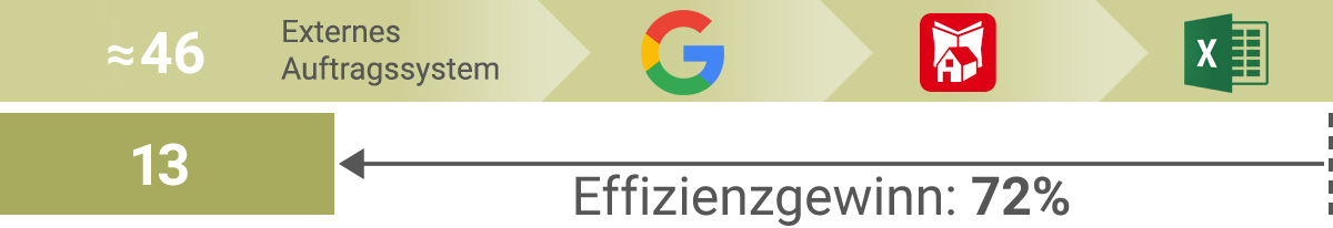 Barchart 3_1 Effizienzcheck