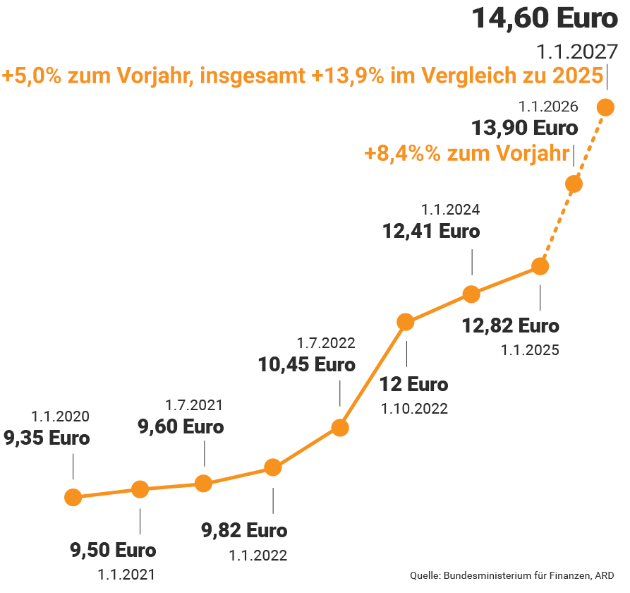 Verlagssoftware