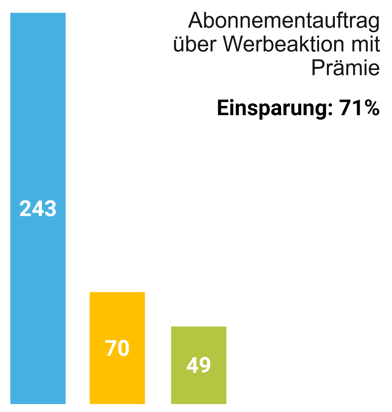 Effizienz für den Lesermarkt