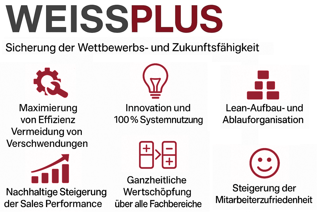 WEISSPLUS